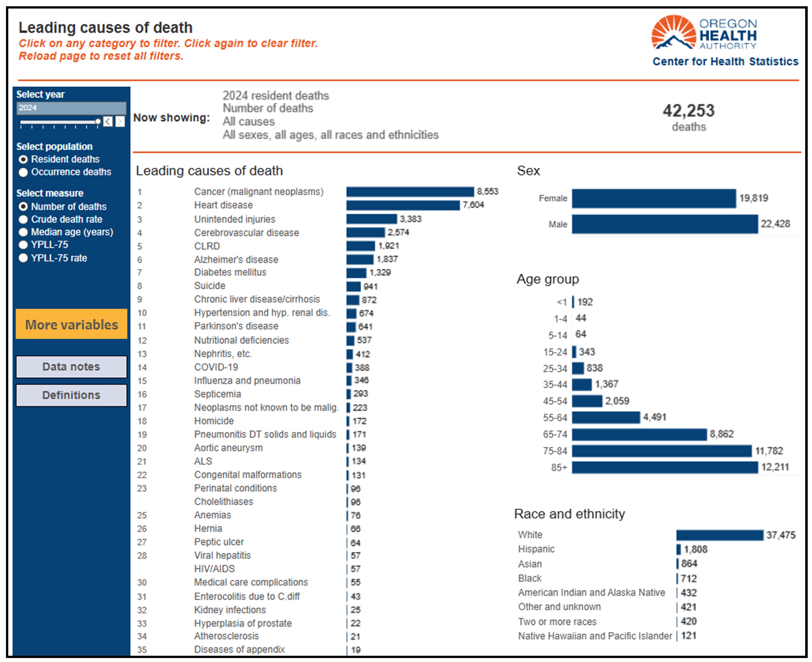 Oregon Health Authority : Oregon Death Data : Vital Records and